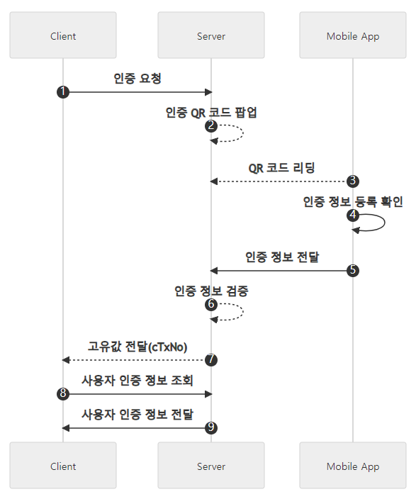 가맹점 시작 (MPM - Merchant Presented Mode)