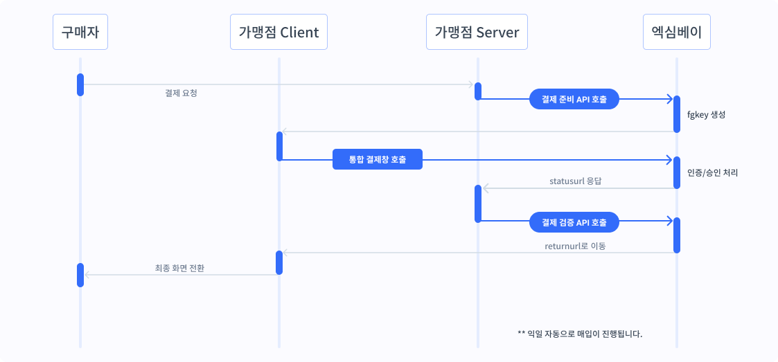 통합 결제창 연동